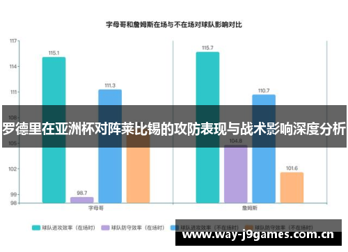 罗德里在亚洲杯对阵莱比锡的攻防表现与战术影响深度分析 罗德里在亚洲杯对阵莱比锡的攻防表现与战术影响深度分析